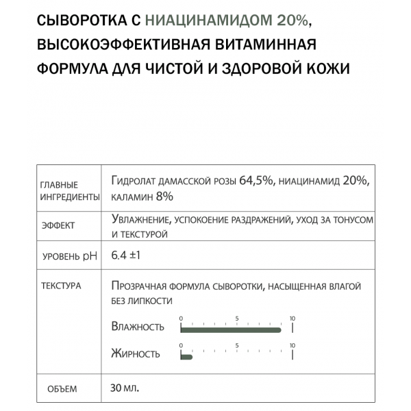 DERMA FACTORY Успокаивающая сыворотка для лица с ниацинамидом Niacinamide 20% Serum (30 мл)