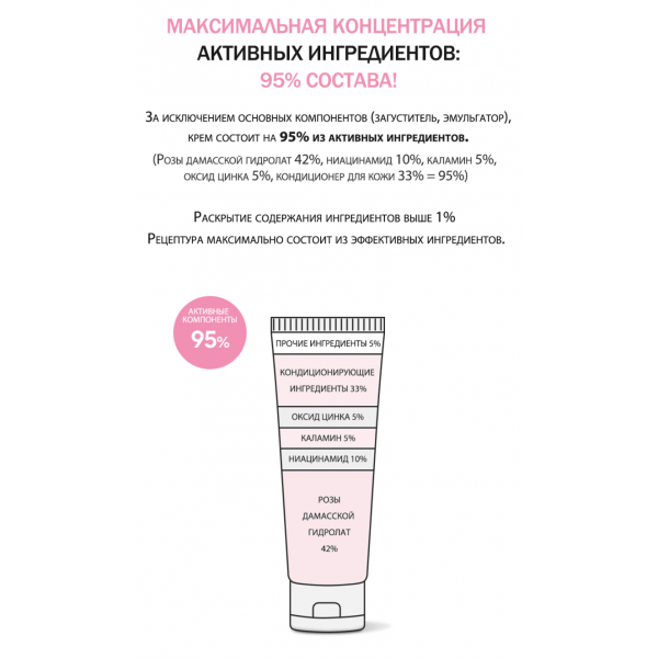 DERMA FACTORY Успокаивающий крем для лица с ниацинамидом и каламином Niacinamide 10% Calamine Cream (30 г)